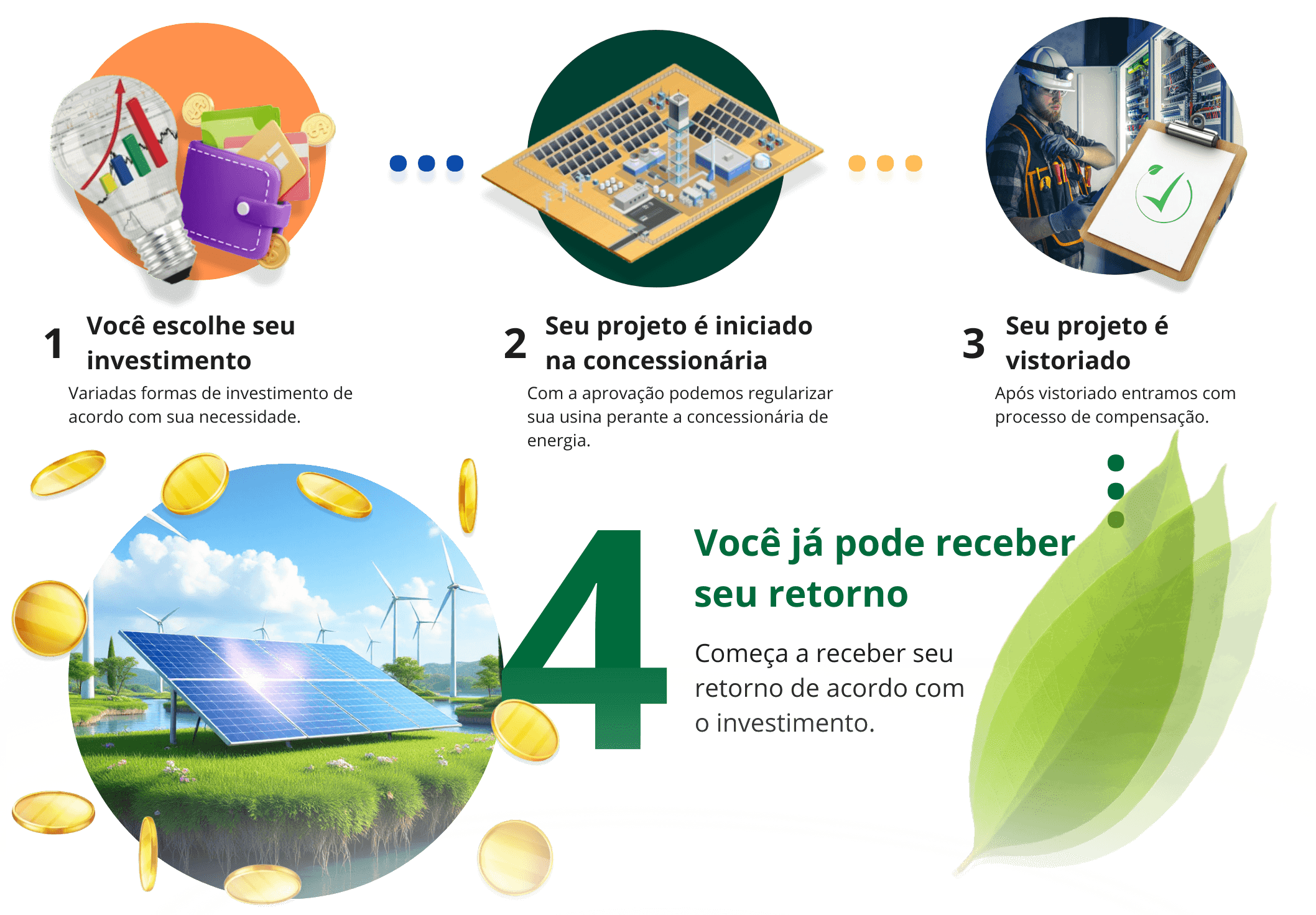 Passos do Projeto